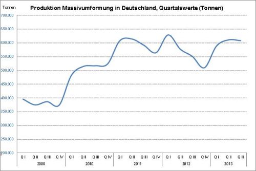 Produktion_Massivumformung_500