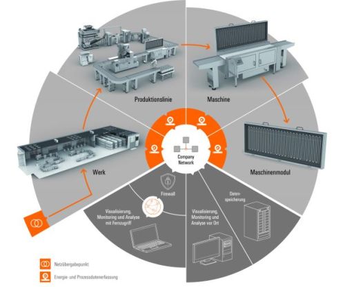Weidmüller_EnergyManagement_Graphic_DE
