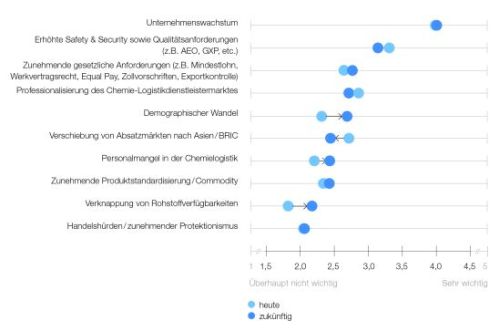 miebach_treiber_von_logistikprojekten