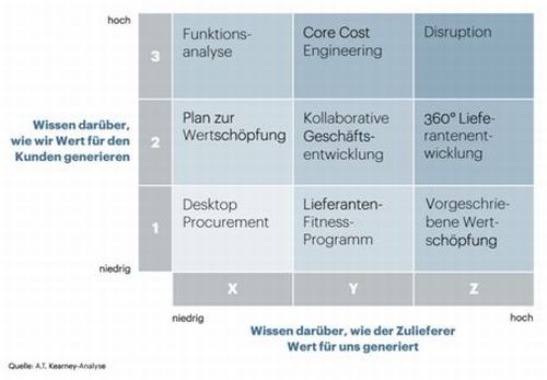 at_kearney_disruptive_procurement