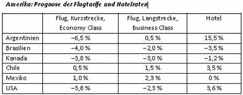 ame_amerika-prognose-der-flugtarife-und-hotelraten
