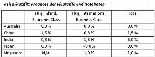 ame_asien-pazifik-prognose-der-flugtarife-und-hotelraten