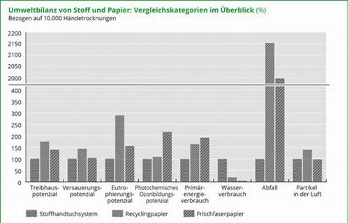 Studie_Stoffhandtuchrollen_Vergleich