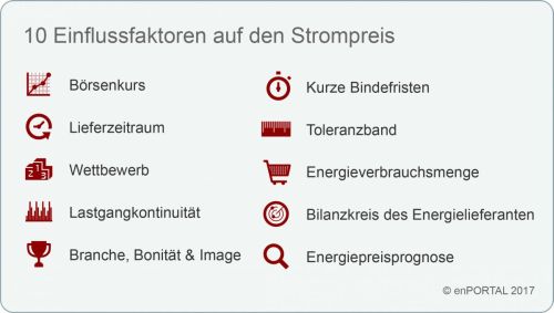enPORTAL_Grafik_10_Einflussfaktoren_Strompreis